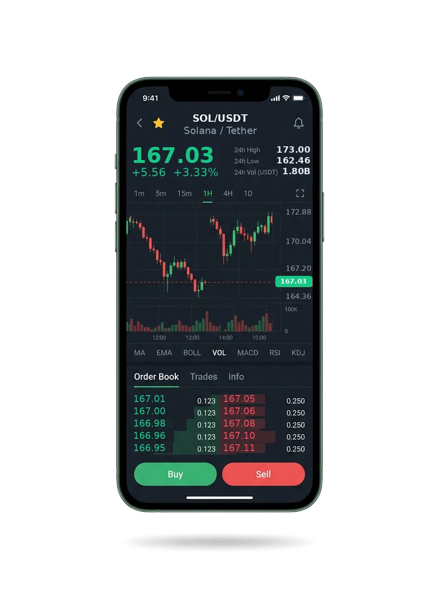 Kestrel Wertha — BTC/USDT live candlestick chart, order book and one-tap Buy/Sell on mobile